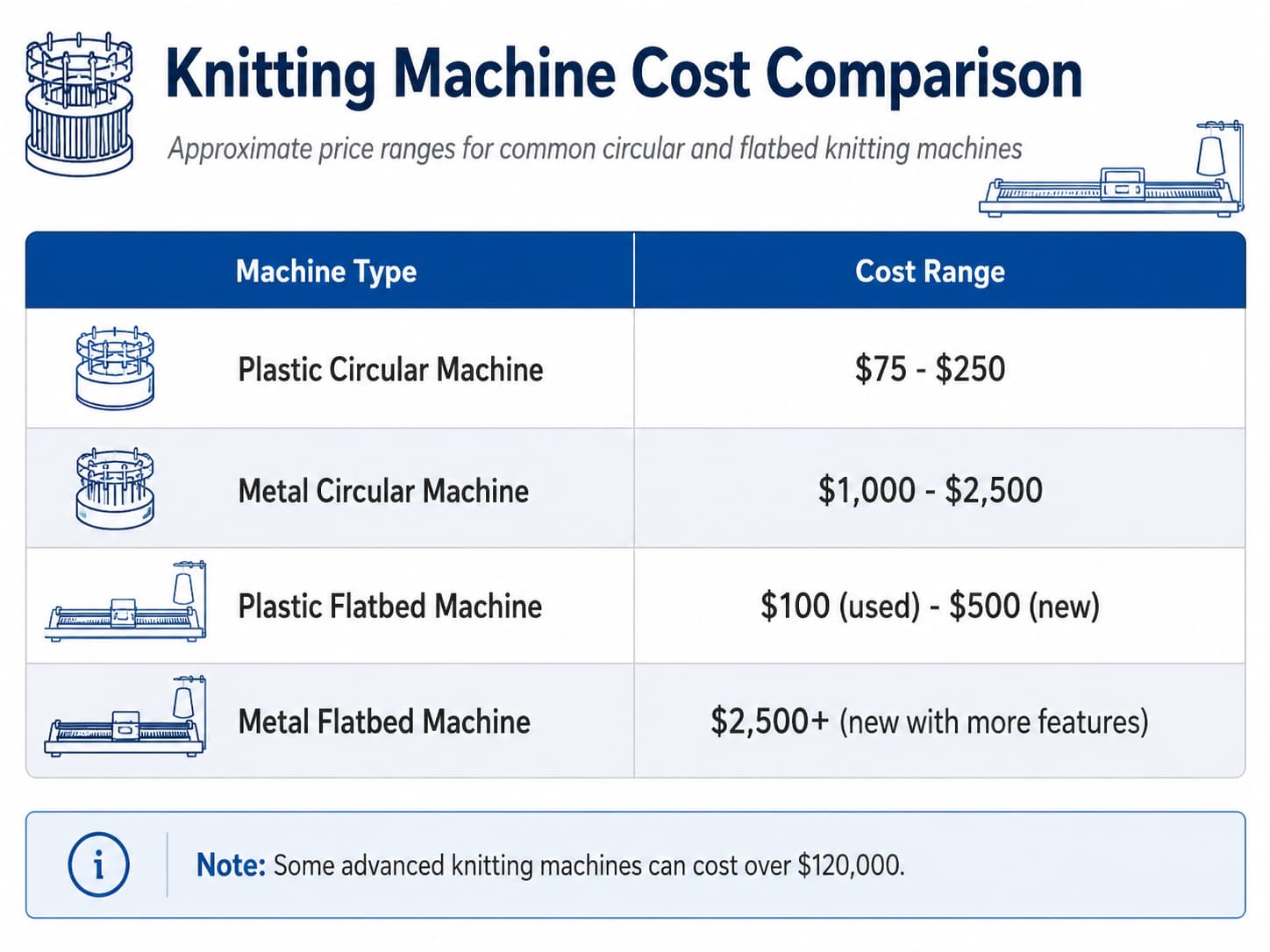 kisaran harga mesin rajut