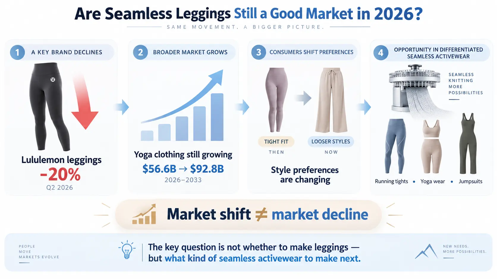 Penjualan Legging Lululemon Turun — Apakah Legging Seamless Masih Menjadi Pasar yang Bagus di Tahun 2026?