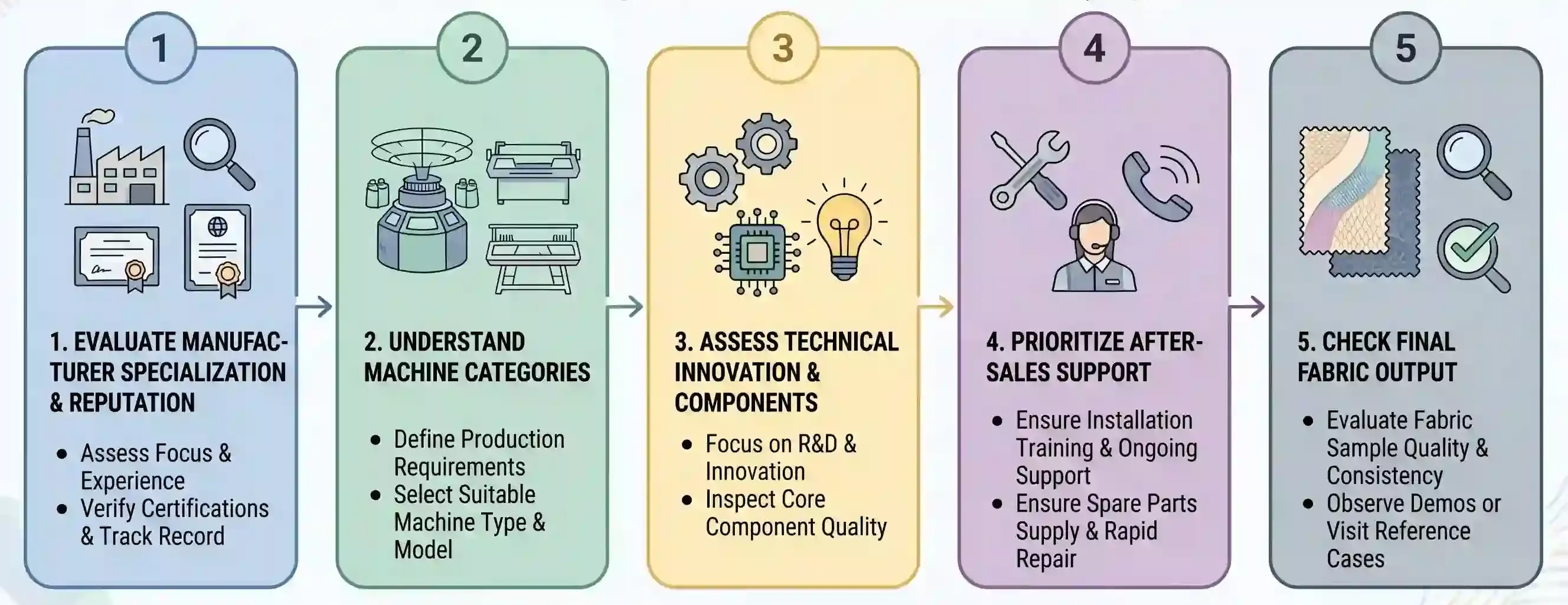 produsen mesin rajut